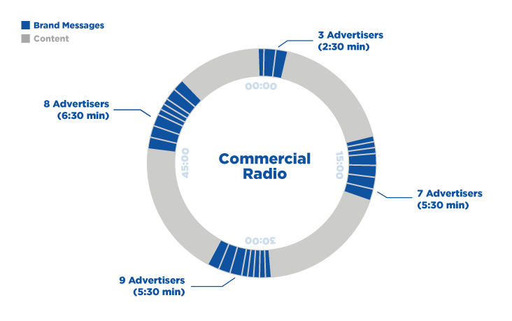 Clock-Graphic-Network_commercial