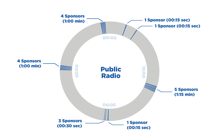 Clock-Graphic-Network_public