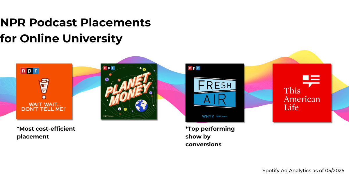 NPR podcast placements for online university.